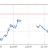 先物の動きに振られているだけ