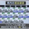 新型コロナ４４２人新規感染 死亡１人 先週より６８人増