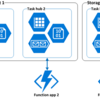 Azure Durable Functionsでハマった話