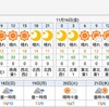 ご褒美があれば早めのリピートもアリと思った日