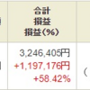 ジュニア NISA - 21 Week 44（186 週目 : +120 万円）x 2