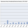 リバタリアン党大会でＲＦＫやトランプが演説 （2024年05月27日 | 軍事、外交）