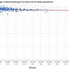 （追記あり）調べたらわかった、テスラのここが凄い