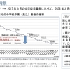 県立高等学校改革の矛盾