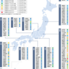 エジンバラの水質