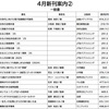 4月新刊案内②