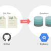 GitHubで管理されたデータマート構築基盤の紹介