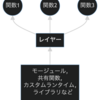 バックエンドに欠かせないAWS Lambda関数＆レイヤーの紹介！