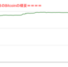 ■途中経過_2■BitCoinアービトラージ取引シュミレーション結果（2023年1月21日）