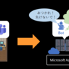 【FIXER x 高専キャリア】中級クエスト指南書 - おしゃべりBotを改造してみよう