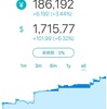 ウェルスナビの運用成績と配当