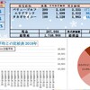 100万円長期投資　1月1週　成績