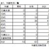 マクロビオティックに関する論文を読んで（後編）