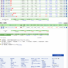 5月9日の株式投資実績(手取り損益＋10,500円)