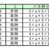 バネ秤を使った偽コイン検出問題（２）の解