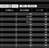 FX取引_2023/05/5 (+3,530)