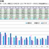 新居と旧居の光熱費を比較してみた