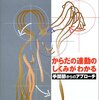 般若身経からはじまる・・・３。