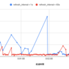 OpenSearch の導入による検索システム改善のための認証・認可設計と負荷検証結果