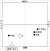 読書に関する考察（i padで何が変わるのか）