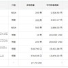 私がベトナム投資信託を買った理由