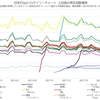 (訂正あり) 東京オリンピック終了、そしてお盆の時期突入にもかかわらずSpotify再生回数がダウンに転じた件について