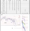 7月26日トレード＋2595円