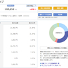 楽ラップ　放置　９ヶ月　結果