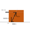 物理 剛体3 〜転倒しない条件〜