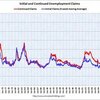 ２００９年７月第１週　米・新規失業保険週間申請件数　５６．５万人