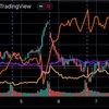 今週の見通し（22年5月9日の週）