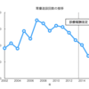 胃瘻造設数が減った理由は？