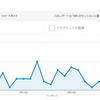 第３回報告　サイト開設2ヶ月が弱が経ちました