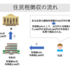 地方税って何？その種類は？－行政・公務員辞典