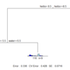【Rによるデータサイエンス】樹木モデル（続き）　〜　多変量回帰木