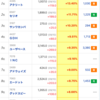 【株】今日の株式ランキング３選（マザーズ）　9/10(木)