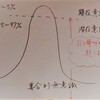 なぜ、思った通りに引き寄せは起こらないのか？