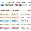 表現は抑圧された感情・心の傷の爆発？