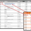 「構造化参照」でVLOOKUP関数の修正を不要にする