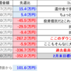 【2025/03/01】今週の資産状況～今年二度目の最大下げ幅...～