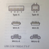  USB コネクタの種類とピン番号