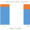 メタウォーター 事業内容と業績推移