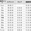 勝田マラソン速報