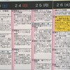 明日から旅行