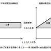 混合診療問題がわかったよ！ 半分くらい…