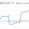 1月の成績