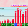 （あちあちでへろへろぶーさん時にゃー、お身体がお喜びするものをぶ〜♪　皿_(=∞=*)ノ　(？)）