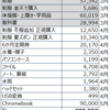 終わらない初期装備