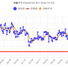 減量経過報告　2024年10月