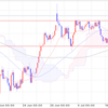 トレード記録 AUD/JPY